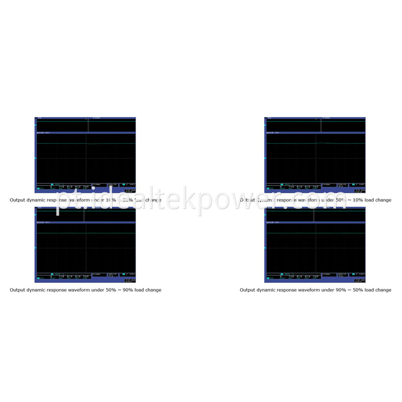 Programmable DC Power Supply Output Dynamic Features